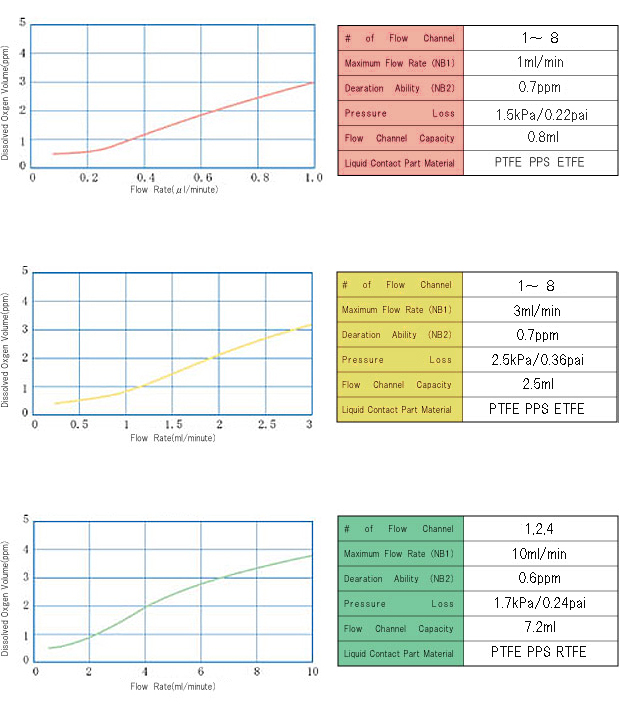 charts