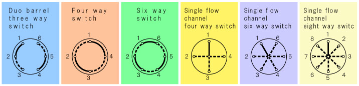 Figure-FlowChannel