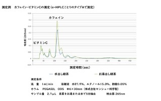 ことり測定例 カフェイン・ビタミンC