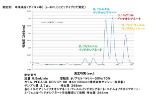 ことり測定例 辛味